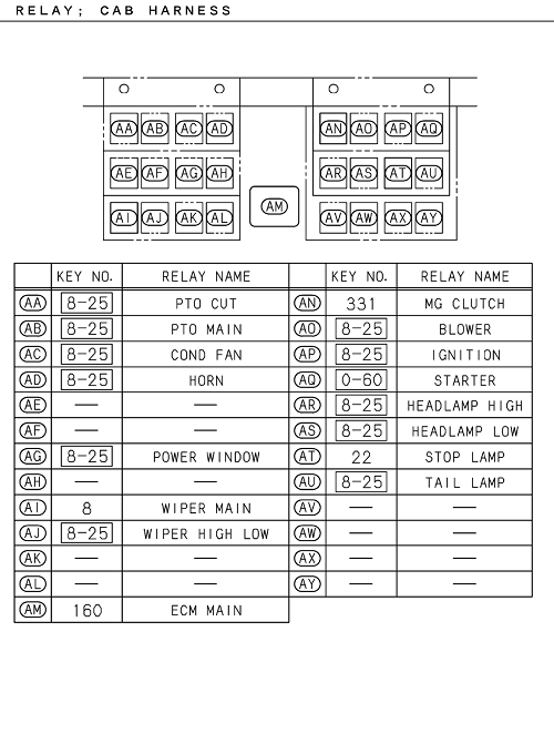 Partial Engine